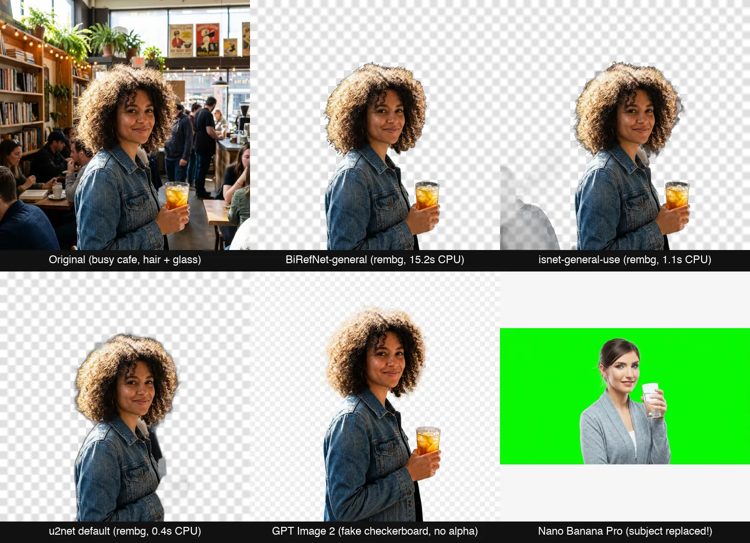 Six-panel grid: the original test image plus outputs from BiRefNet, isnet, u2net, GPT Image 2 and Nano Banana Pro