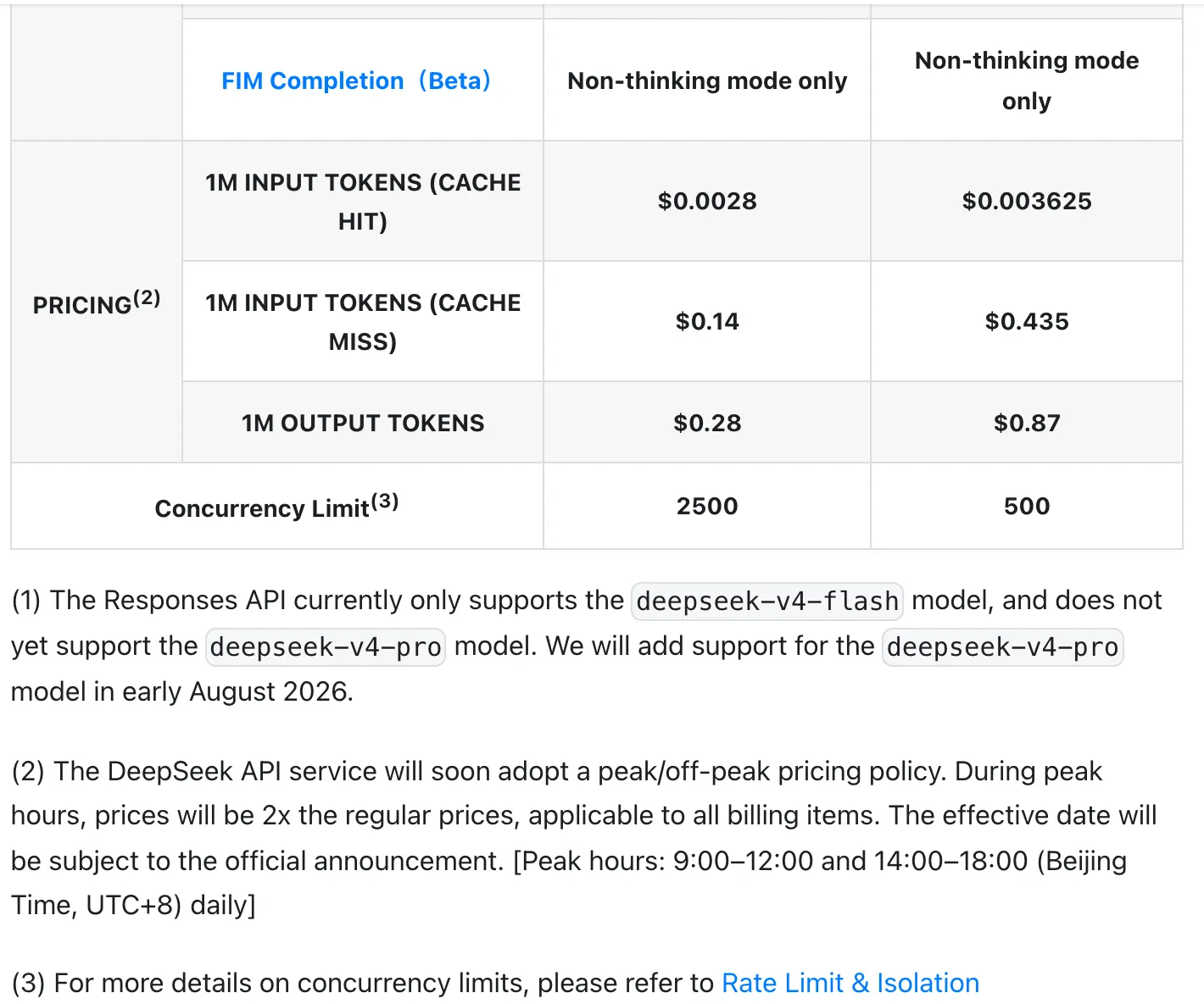 DeepSeek API docs pricing rows: cache hit $0.0028, cache miss $0.14, output $0.28 per 1M tokens