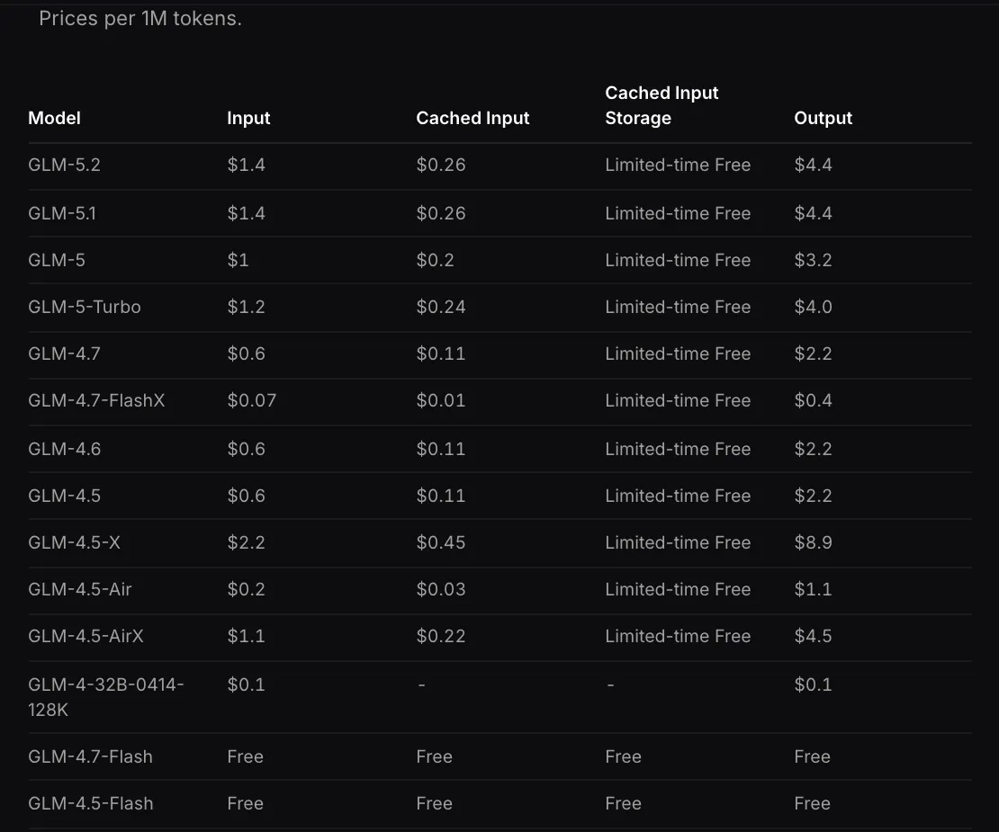 Z.ai pricing table showing GLM-5.2 at $1.4 input, $0.26 cached input, $4.4 output per 1M tokens