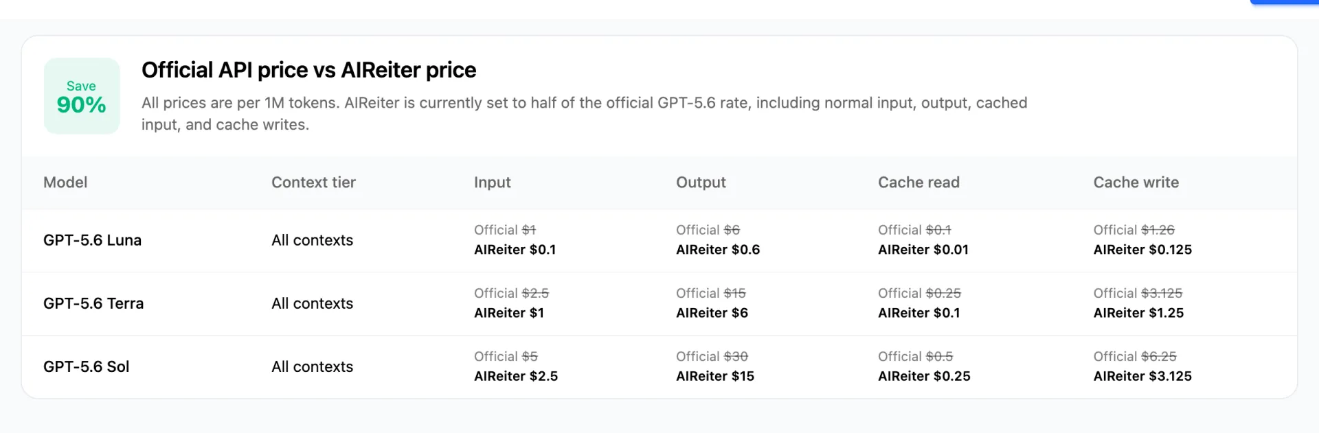 AIReiter pricing table comparing official GPT-5.6 API prices against AIReiter rates for Luna, Terra and Sol