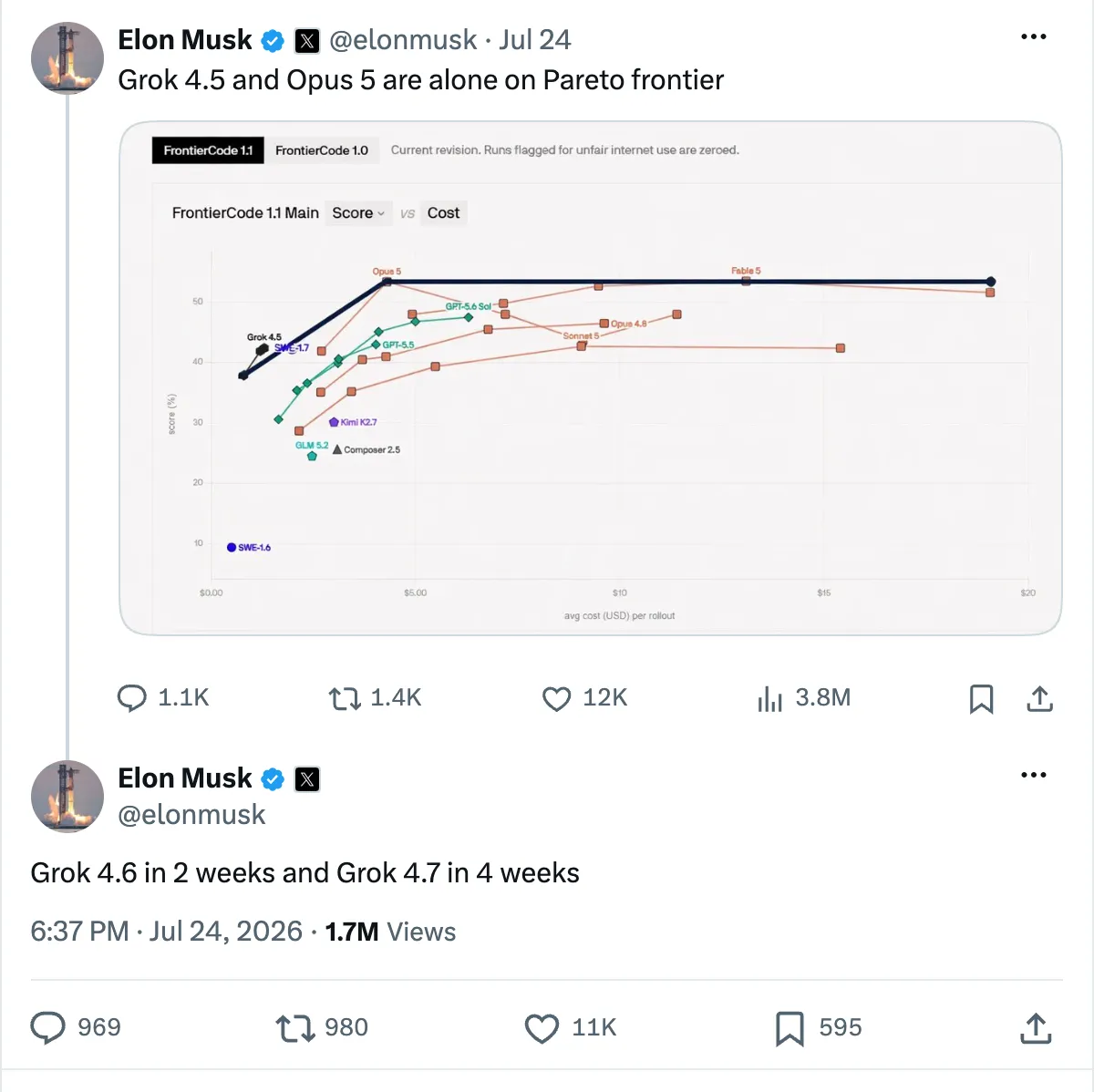 Elon Musk's X post stating Grok 4.6 in 2 weeks and Grok 4.7 in 4 weeks, replying to his FrontierCode Pareto frontier chart