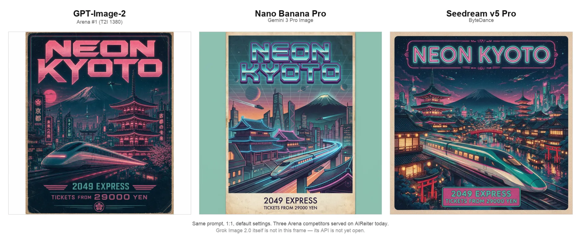 Comparatif avec un même prompt : GPT-Image-2, Nano Banana Pro et Seedream V5 Pro génèrent chacun la même affiche de voyage rétro