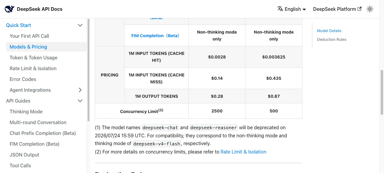 Tabla oficial de precios de DeepSeek que muestra $0.0028 por 1M de tokens de entrada en caché