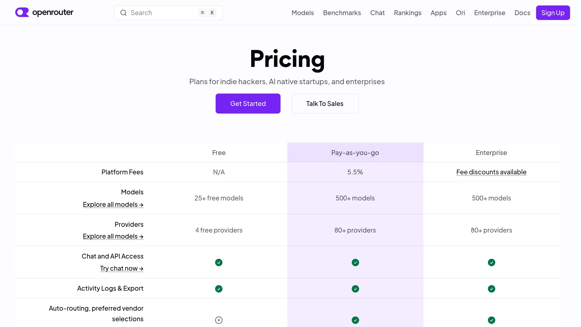 OpenRouter pricing page showing the free tier, 50 requests per day, and paid-plan fees