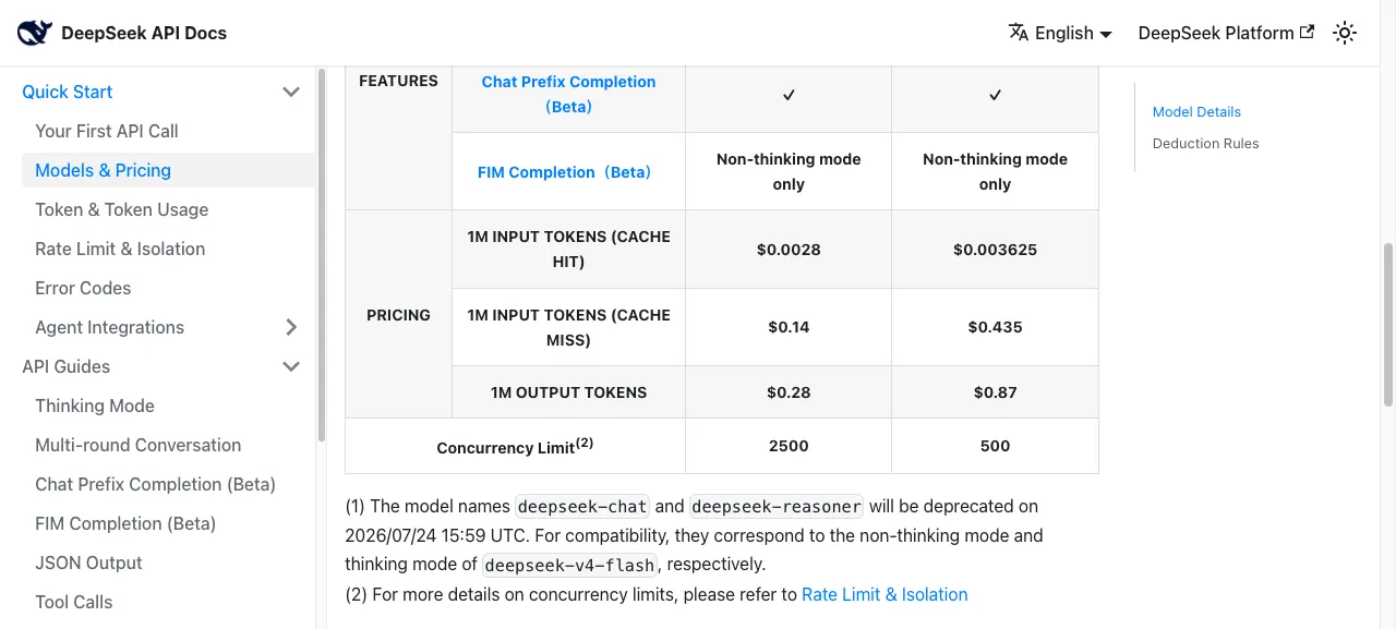 DeepSeek's official V4 Flash and V4 Pro pricing table, checked July 14 2026