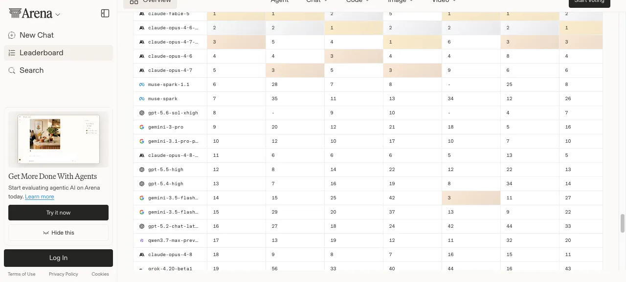 Arena's text leaderboard showing no Gemini 3.5 Pro entry as of July 2026