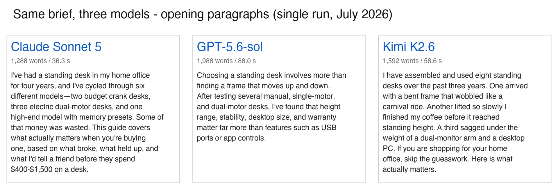 Opening paragraphs from Claude Sonnet 5, GPT-5.6-sol and Kimi K2.6 for the same blog brief