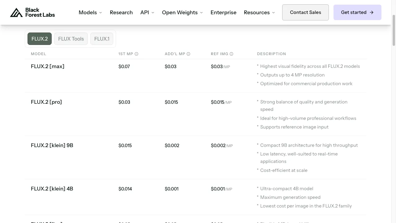 Black Forest Labs pricing table listing only FLUX.2 models with no FLUX 3 row