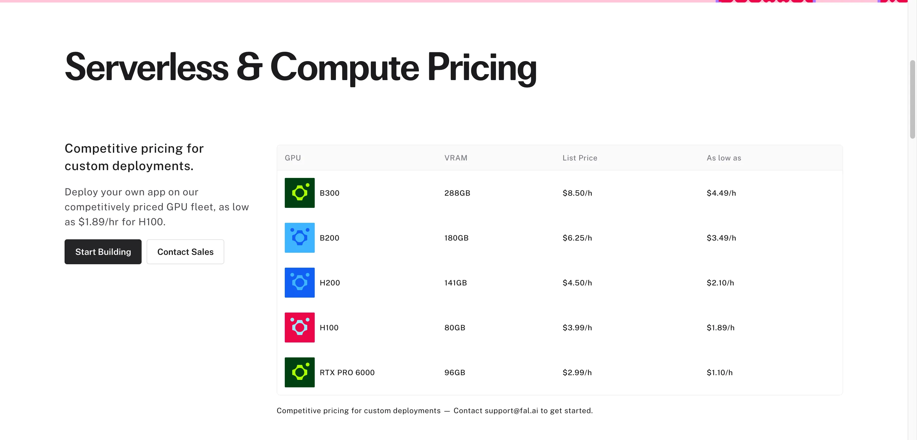 Fal.ai GPU pricing table — H100s from $1.89/h, B300s from $4.49/h
