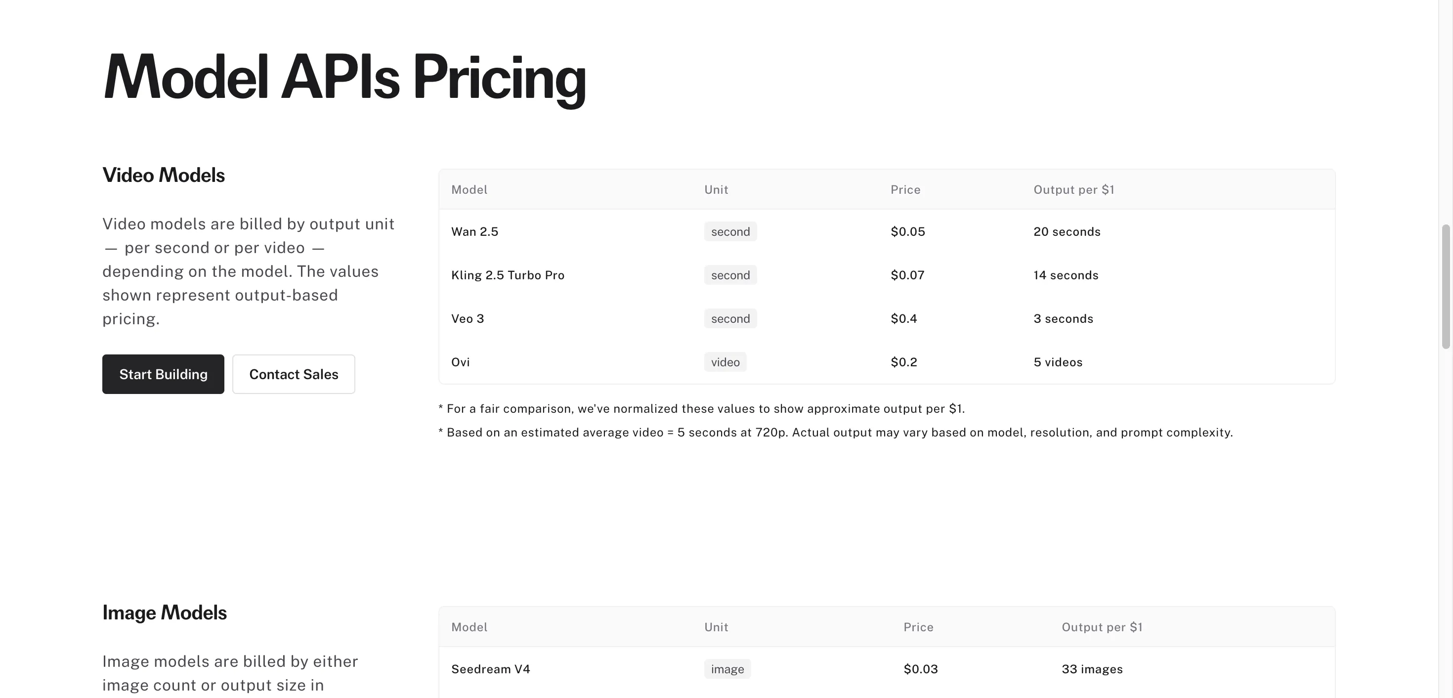 Fal.ai model API pricing — video and image models with per-output costs