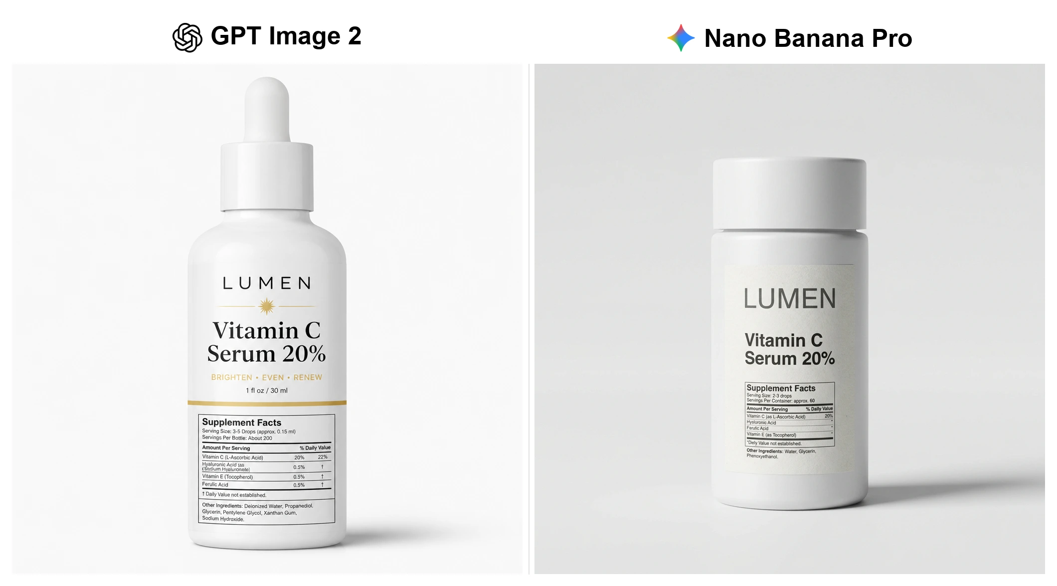 Serum bottle, same prompt: GPT Image 2 keeps the label accurate, Nano Banana Pro misspells it