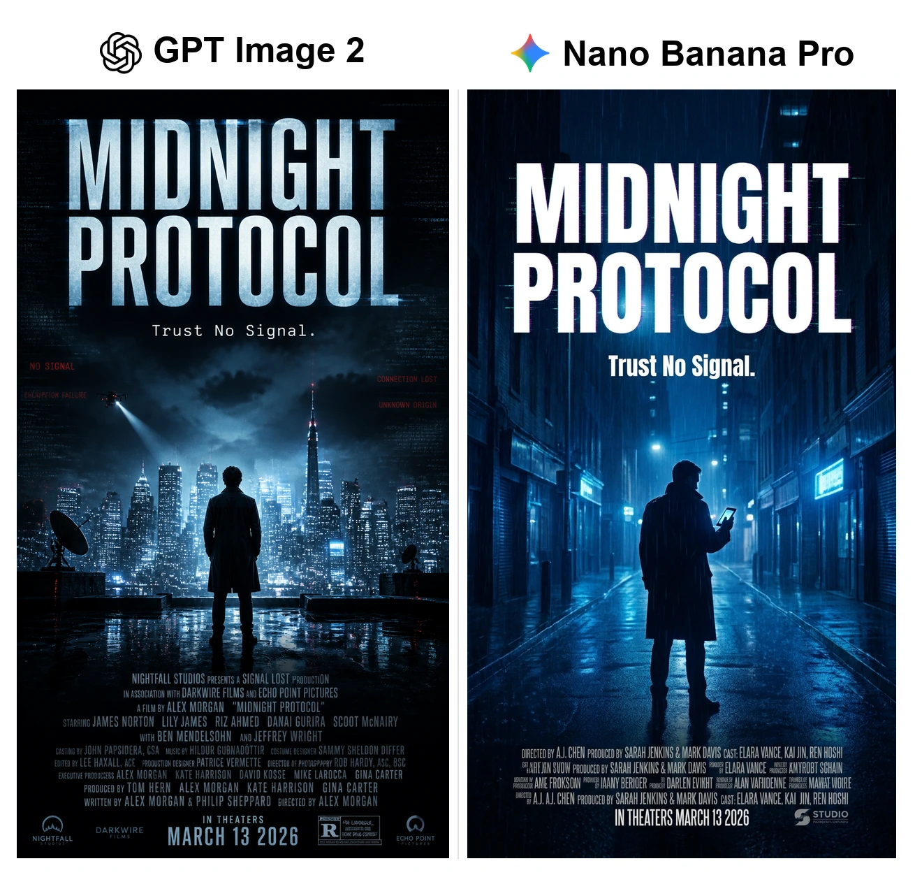 Movie poster, same prompt: GPT Image 2 keeps credits legible, Nano Banana Pro garbles them
