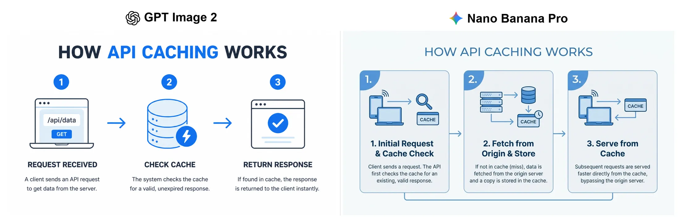 Infographic, same prompt: both models render moderate text cleanly
