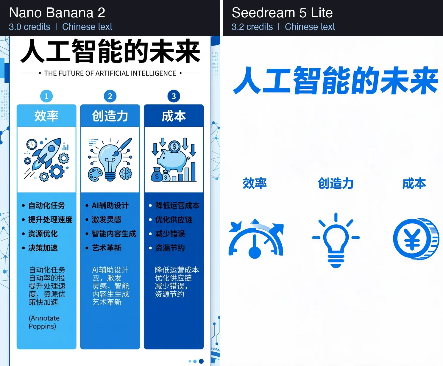 Nano Banana 2 vs Seedream 5 Chinese text infographic comparison