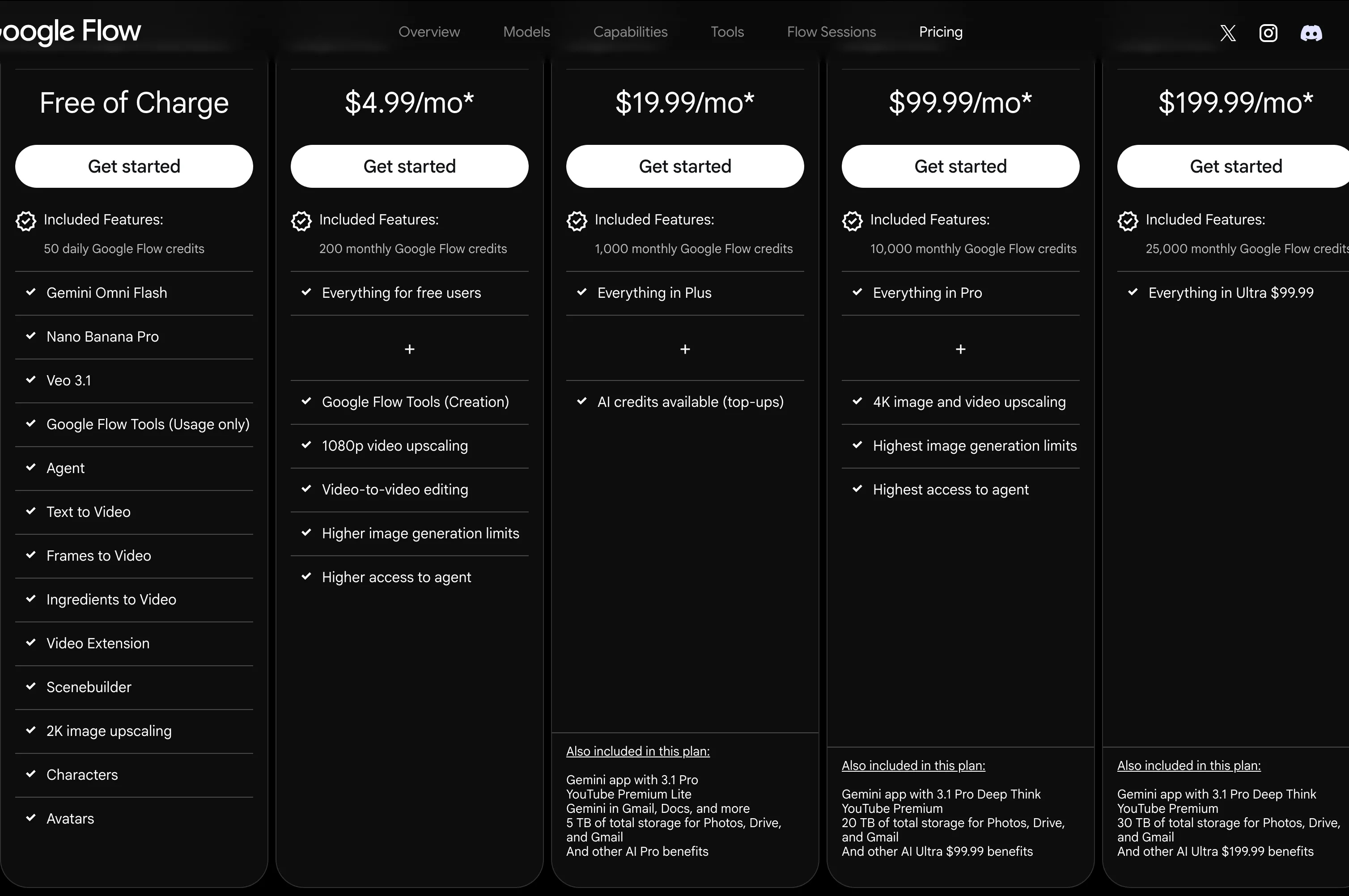 Google Flow pricing tiers shown on the official Flow page