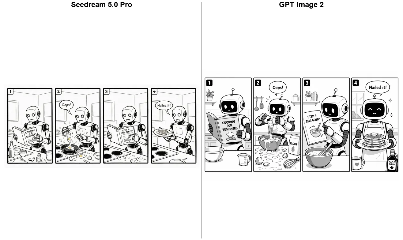Same four-panel comic prompt, first generation: Seedream 5.0 Pro (left) vs GPT Image 2 (right).