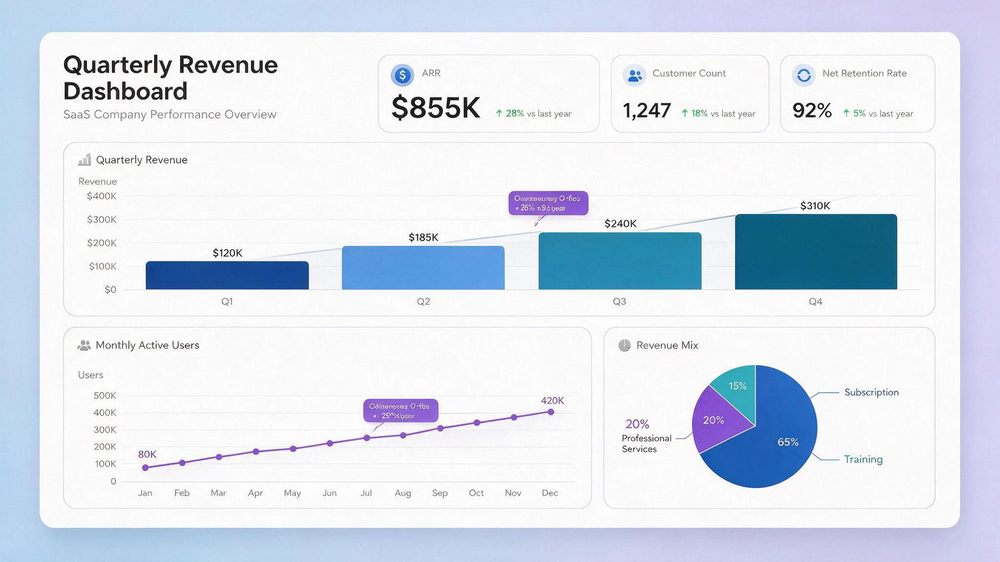 Seedream 5.0 Pro data dashboard output (Prompt 1)