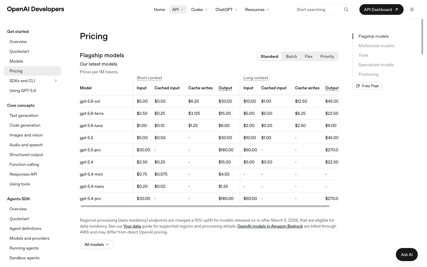OpenAI's official GPT-5.6 API pricing table showing Sol, Terra, and Luna tiers