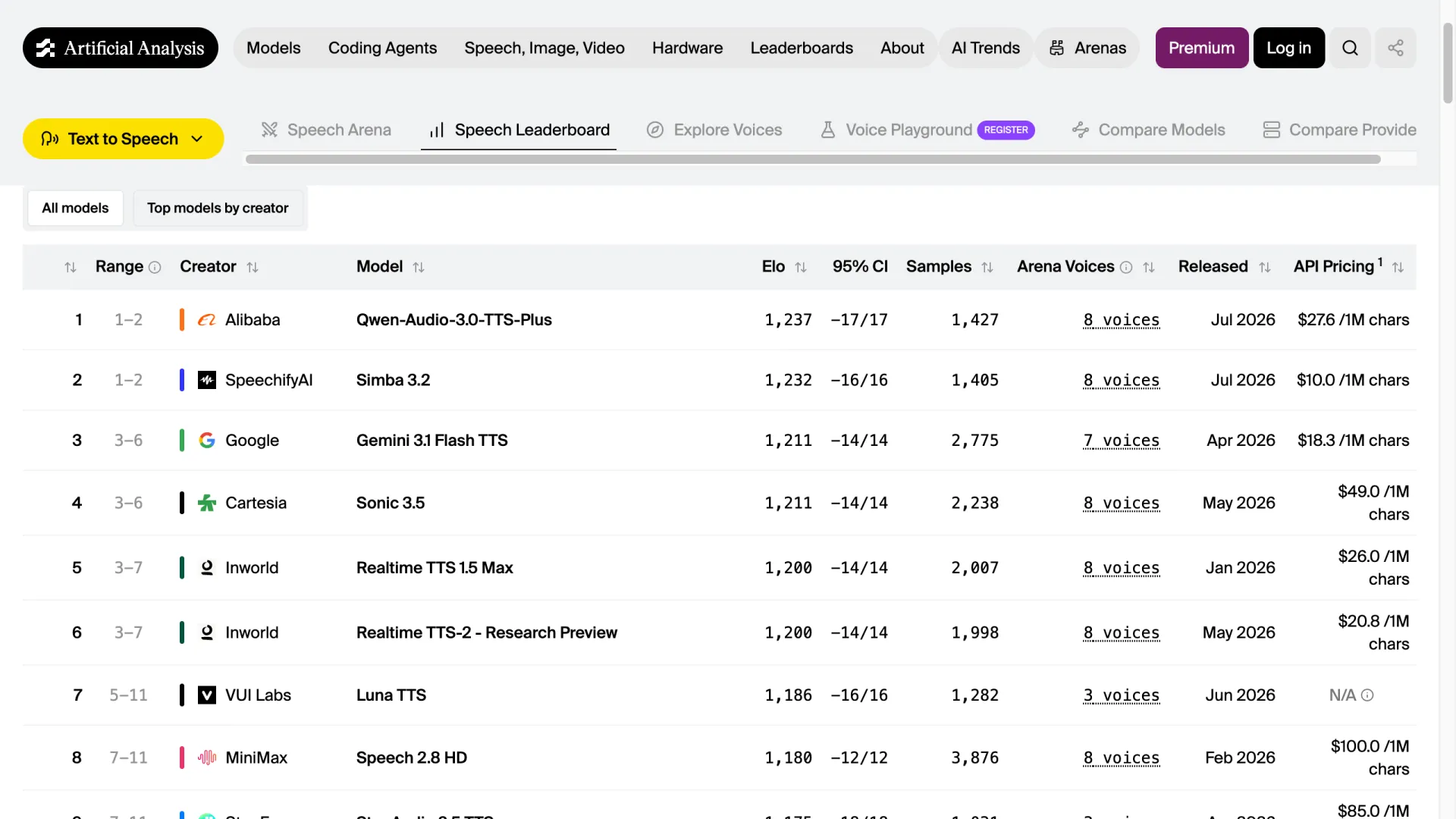 Artificial Analysis Text-to-Speech leaderboard with Qwen-Audio-3.0-TTS-Plus ranked first